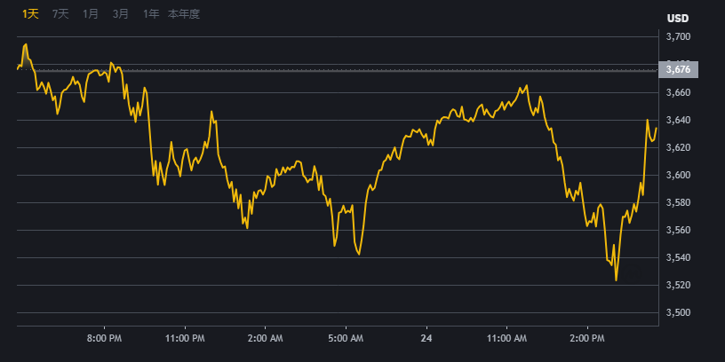 BiNaNcE)幣所交易平台界面